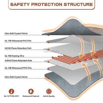 Waterproof Heated Pet Pad for Dogs & Cats - Outdoor Heating Mat