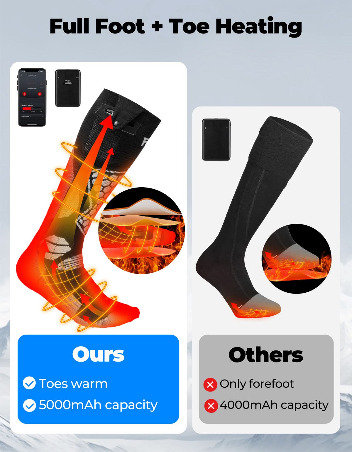 Men’s Heated Wool Socks APP Control Toe Warmers with 5000mAh Battery