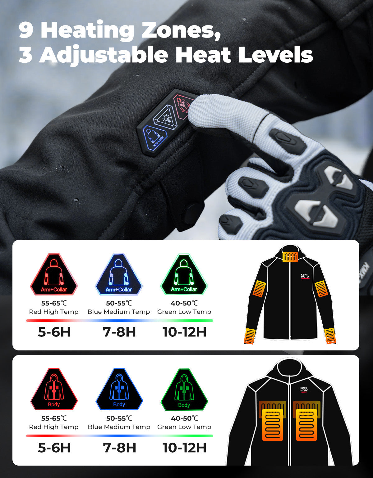 Heated Jacket with 20000 mAh Battery for Motorcycle Outdoor Hiking