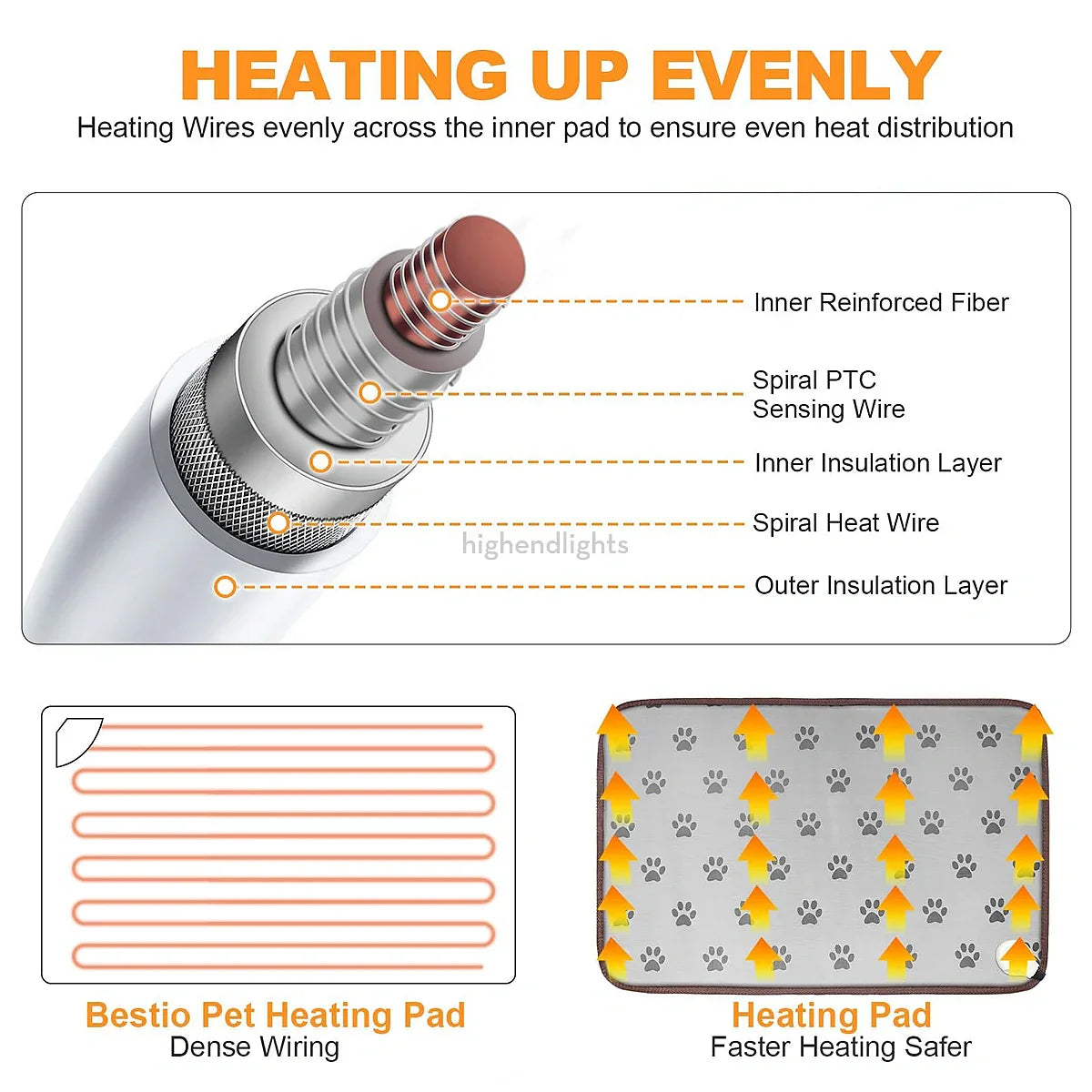 Extra Large Waterproof Heated Dog Bed Mat - Electric Pet Warmer