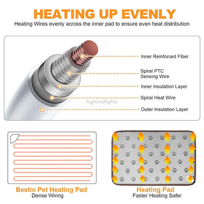 Extra Large Waterproof Heated Dog Bed Mat - Electric Pet Warmer