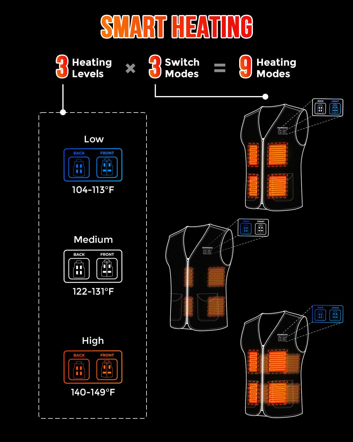 Electric Heated Vest for Men Winter Hunting (No Battery)