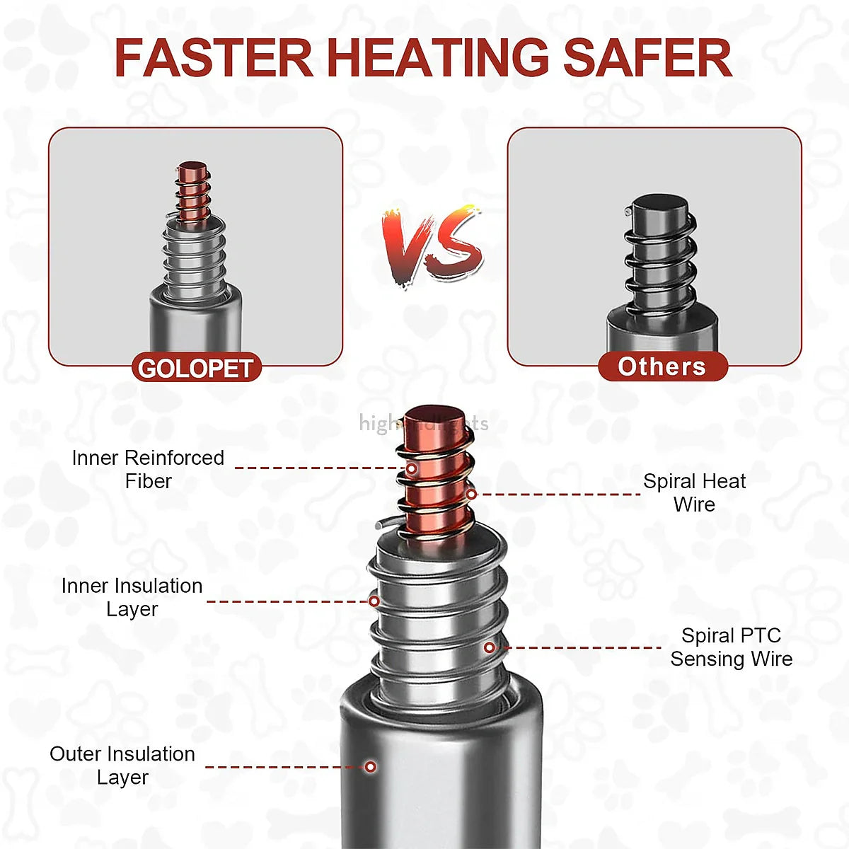 Adjustable Heated Dog Bed with Washable Cover for Warmth & Comfort