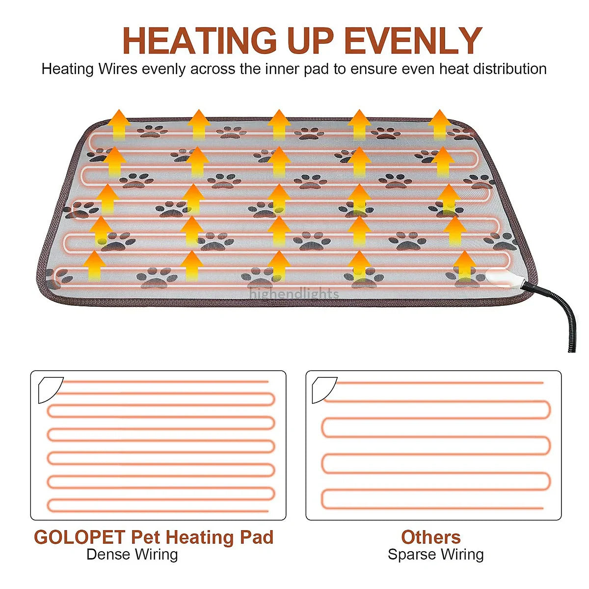 Adjustable Heated Dog Pad with Waterproof Cover for Comfort & Warmth