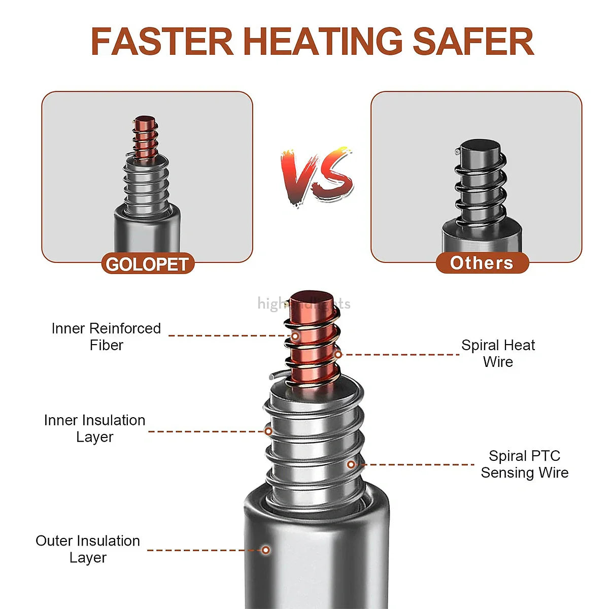 Adjustable Heated Dog Pad with Waterproof Cover for Comfort & Warmth