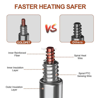 Adjustable Heated Dog Pad with Waterproof Cover for Comfort & Warmth