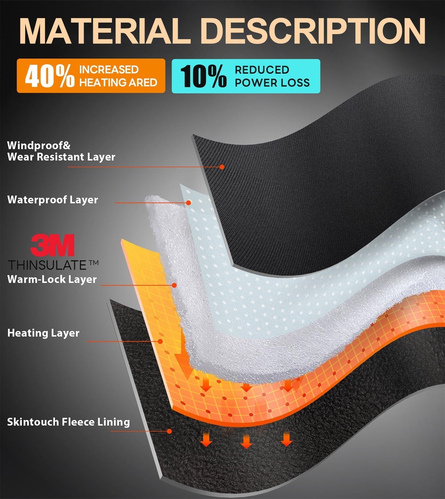 Rechargeable Heated Touch Screen Gloves for Winter Warmth