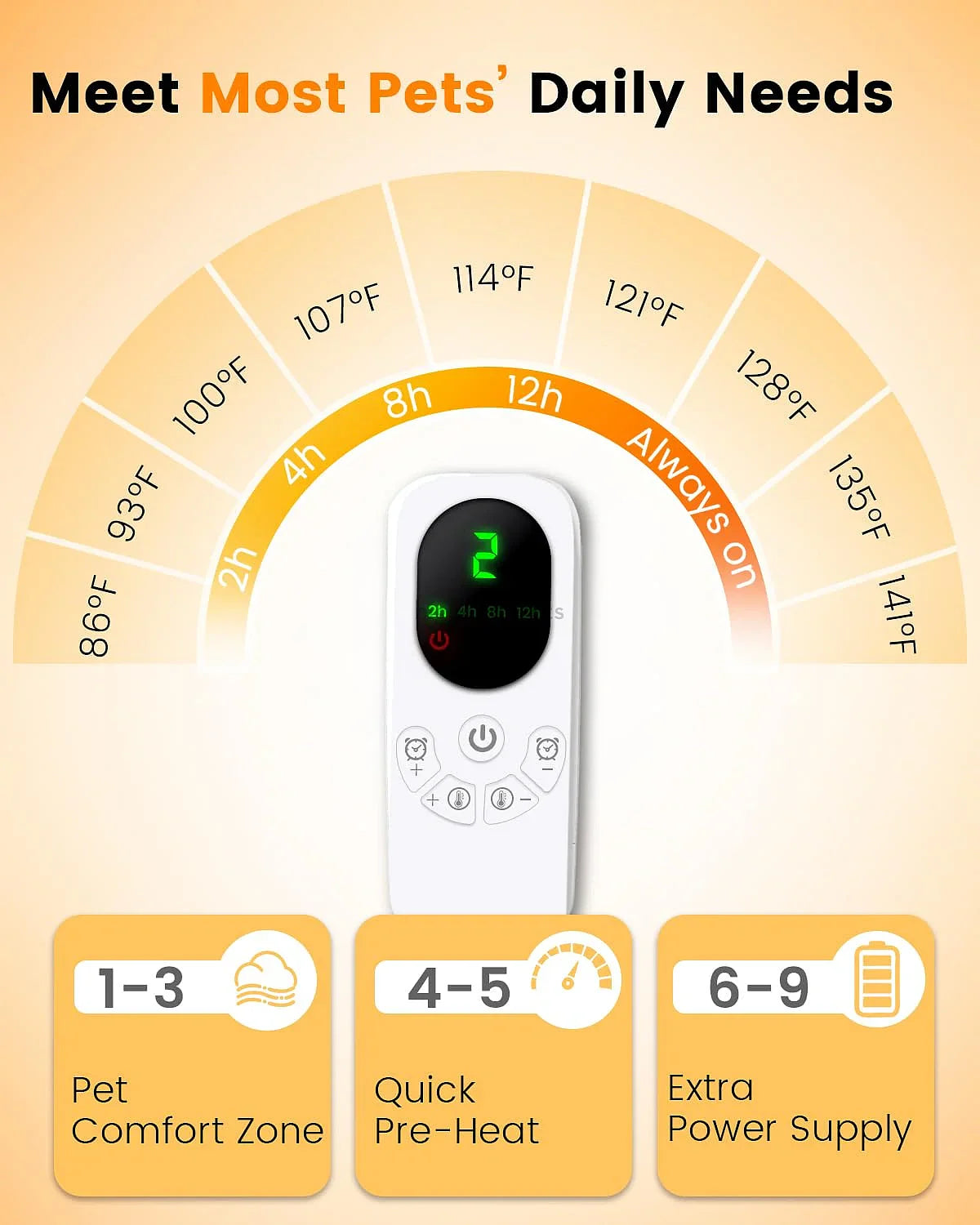 Electric Heated Pet Bed Mat for Dogs and Cats - Warm Indoor Comfort