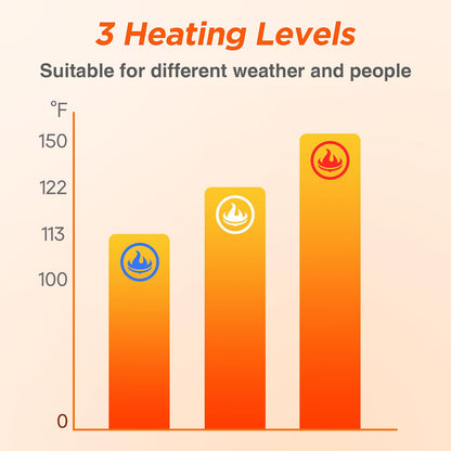 Rechargeable Touchscreen Heated Gloves for Winter Warmth