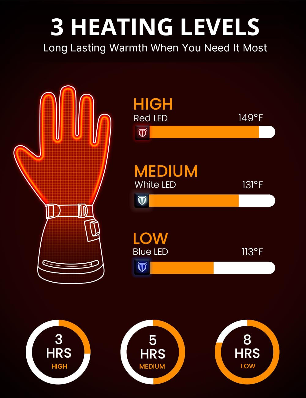 Rechargeable Waterproof Camo Heated Gloves for Winter Outdoor Activities